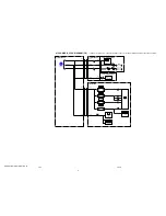 Preview for 35 page of Sony Handycam HDR-HC1E Service Manual