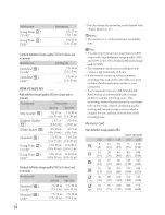 Preview for 64 page of Sony Handycam HDR-PJ30V Operating Manual