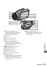 Preview for 129 page of Sony Handycam HDR-SR1 Operating Manual