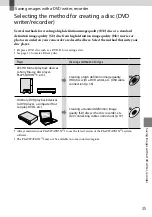 Preview for 35 page of Sony Handycam HDR-XR100E Operating Manual