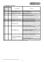 Preview for 9 page of Sony Handycam HDR-XR100E Service Manual