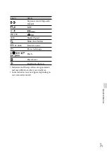 Preview for 71 page of Sony Handycam NEX-VG20E Operating Manual