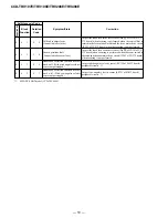 Preview for 10 page of Sony Handycam Vision CCD-TRV107E Service Manual