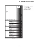 Preview for 102 page of Sony Handycam Vision CCD-TRV107E Service Manual