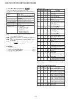 Preview for 117 page of Sony Handycam Vision CCD-TRV107E Service Manual