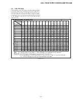 Preview for 140 page of Sony Handycam Vision CCD-TRV107E Service Manual