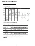 Preview for 145 page of Sony Handycam Vision CCD-TRV107E Service Manual