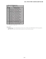 Preview for 146 page of Sony Handycam Vision CCD-TRV107E Service Manual