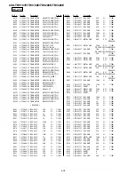 Preview for 164 page of Sony Handycam Vision CCD-TRV107E Service Manual