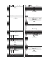 Preview for 114 page of Sony Handycam Vision DCR-TRV5 Service Manual