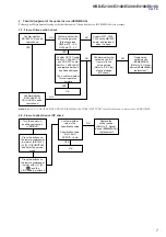 Preview for 7 page of Sony HBD-E2100 Service Manual