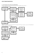 Preview for 10 page of Sony HBD-E780W Service Manual