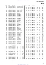 Preview for 95 page of Sony HCD-AZ2D Service Manual