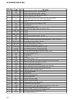 Preview for 50 page of Sony HCD-CBX1 - Compact Disc Receiver Service Manual