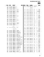 Preview for 69 page of Sony HCD-CBX1 - Compact Disc Receiver Service Manual