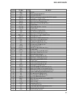 Preview for 63 page of Sony HCD-DX155 Service Manual