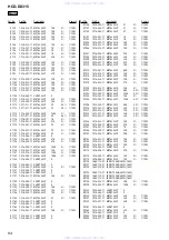 Preview for 84 page of Sony HCD-DX315 Service Manual