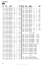 Preview for 86 page of Sony HCD-DX315 Service Manual