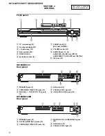 Preview for 8 page of Sony HCD-DZ110 Service Manual