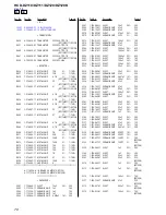 Preview for 70 page of Sony HCD-DZ110 Service Manual