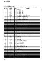 Preview for 56 page of Sony HCD-DZ500F Service Manual