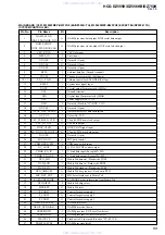 Preview for 69 page of Sony HCD-DZ555K Service Manual