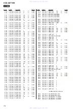 Preview for 74 page of Sony HCD-DZ700FW Service Manual