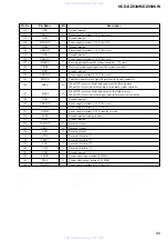 Preview for 89 page of Sony HCD-DZ830W Service Manual