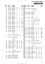 Preview for 97 page of Sony HCD-DZ830W Service Manual