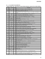 Preview for 23 page of Sony HCD-E301 Service Manual