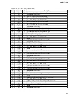 Preview for 99 page of Sony HCD-FL5D Service Manual