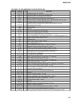 Preview for 105 page of Sony HCD-FL5D Service Manual