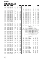 Preview for 136 page of Sony HCD-FL5D Service Manual