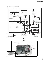 Preview for 9 page of Sony HCD-FX900W Service Manual