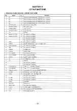 Preview for 16 page of Sony HCD-H4800 Service Manual