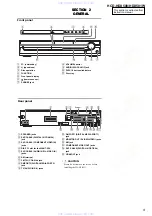 Preview for 9 page of Sony HCD-HDX500 - Dvd/receiver Component For Home Theater System Service Manual