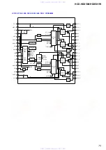 Preview for 75 page of Sony HCD-HDX500 - Dvd/receiver Component For Home Theater System Service Manual