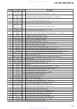 Preview for 83 page of Sony HCD-HDX500 - Dvd/receiver Component For Home Theater System Service Manual