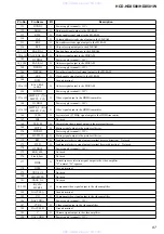 Preview for 87 page of Sony HCD-HDX500 - Dvd/receiver Component For Home Theater System Service Manual