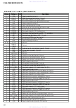 Preview for 90 page of Sony HCD-HDX500 - Dvd/receiver Component For Home Theater System Service Manual