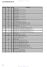 Preview for 94 page of Sony HCD-HDX500 - Dvd/receiver Component For Home Theater System Service Manual