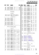 Preview for 106 page of Sony HCD-HDX500 - Dvd/receiver Component For Home Theater System Service Manual