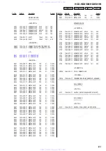 Preview for 123 page of Sony HCD-HDX500 - Dvd/receiver Component For Home Theater System Service Manual