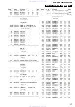 Preview for 149 page of Sony HCD-HDX500 - Dvd/receiver Component For Home Theater System Service Manual