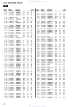 Preview for 150 page of Sony HCD-HDX500 - Dvd/receiver Component For Home Theater System Service Manual