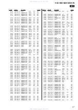 Preview for 151 page of Sony HCD-HDX500 - Dvd/receiver Component For Home Theater System Service Manual