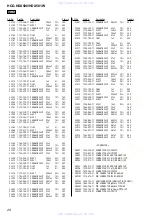 Preview for 152 page of Sony HCD-HDX500 - Dvd/receiver Component For Home Theater System Service Manual