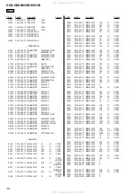 Preview for 154 page of Sony HCD-HDX500 - Dvd/receiver Component For Home Theater System Service Manual