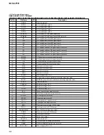 Preview for 56 page of Sony HCD-LF1H Service Manual