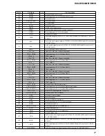 Preview for 115 page of Sony HCD-RV660D Service Manual